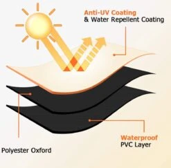 Luxe Waterdichte Ronde BBQ Hoes - 84 Cm X 77 Cm - Barbecue Beschermhoes - BBQ Accessoires - Geschikt Voor O.a. Kamado, Big Green Egg, Grill Guru, The Bastard, Patton, Weber 11 Luxe Waterdichte Ronde BBQ Hoes - 84 Cm X 77 Cm - Barbecue Beschermhoes - BBQ Accessoires - Geschikt Voor O.a. Kamado, Big Green Egg, Grill Guru, The Bastard, Patton, Weber -BBQ Verkoop 1200x1179 4