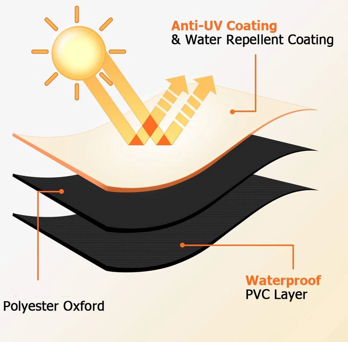 Luxe Waterdichte Ronde BBQ Hoes - 84 Cm X 77 Cm - Barbecue Beschermhoes - BBQ Accessoires - Geschikt Voor O.a. Kamado, Big Green Egg, Grill Guru, The Bastard, Patton, Weber 6 Luxe Waterdichte Ronde BBQ Hoes - 84 Cm X 77 Cm - Barbecue Beschermhoes - BBQ Accessoires - Geschikt Voor O.a. Kamado, Big Green Egg, Grill Guru, The Bastard, Patton, Weber - Image 4