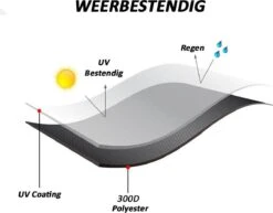 Merkloos Kamado BBQ Small Beschermhoes Cover 13 Tot 15inch - Hoes Klein Zwart Mini -BBQ Verkoop 1200x937 1