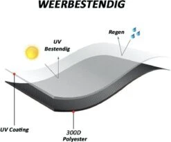 Merkloos Kamado BBQ Medium Beschermhoes Cover Tot 21" Inch - Zwart - O.a. Patton, Big Green Egg, Grill Guru, Black Bastard -BBQ Verkoop 1200x998